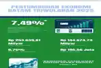 Pertumbuhan Ekonomi Batam 7,49 Persen, Tutup 2025 dengan Akselerasi Ekonomi Terkuat dalam 5 Tahun