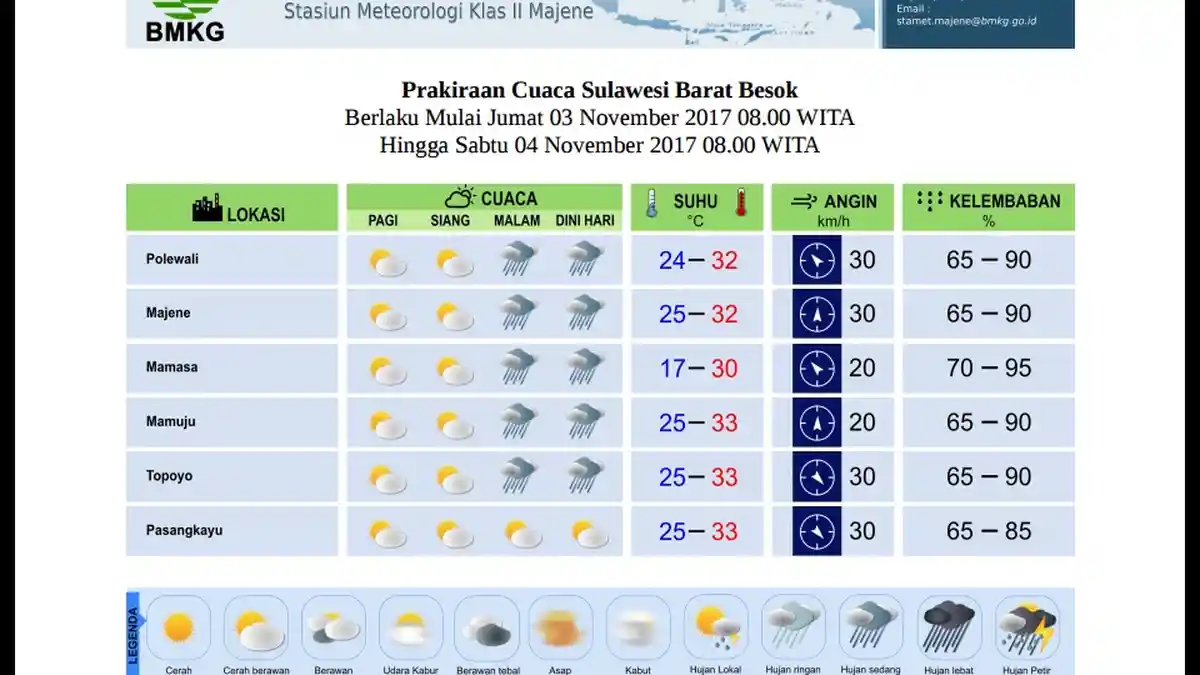 Polman, Majene, Mamasa, Mamuju, dan Topoyo Berpotensi Hujan Malam Ini