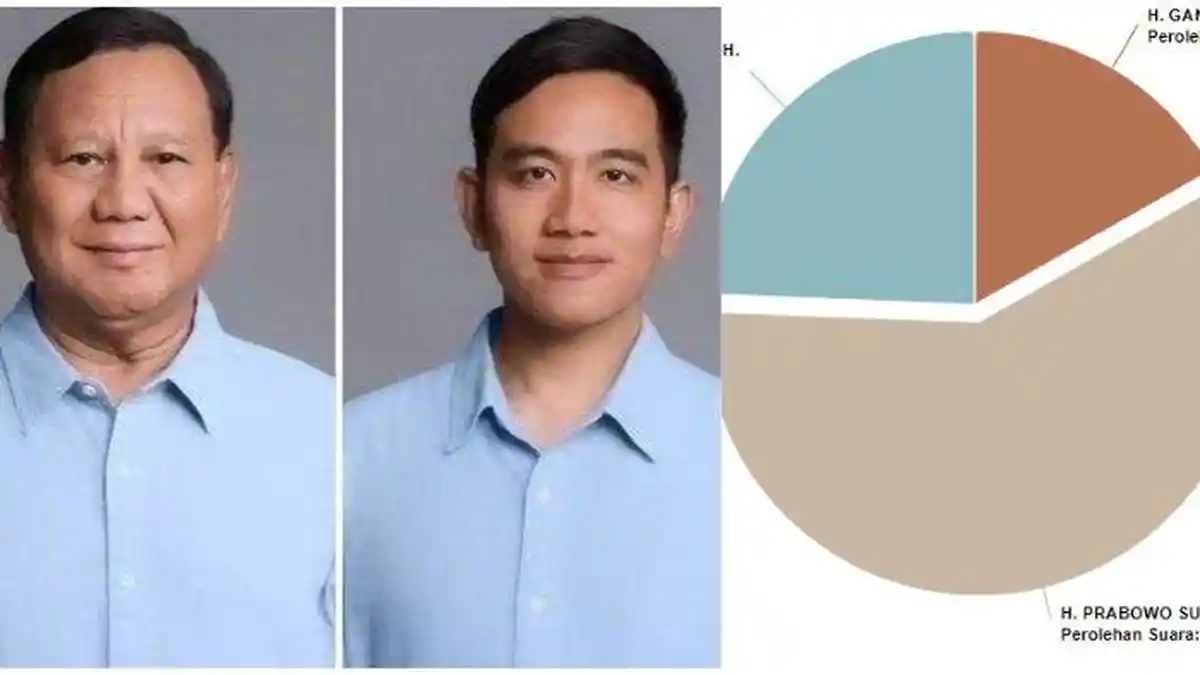 Terungkap Alasan Timnas AMIN Minta Pilpres 2024 Diulang, Tapi Gibran Tak Boleh Ikut Lagi