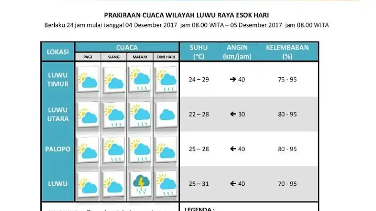 Begini Prediksi Cuaca di Luwu Utara Hari Ini