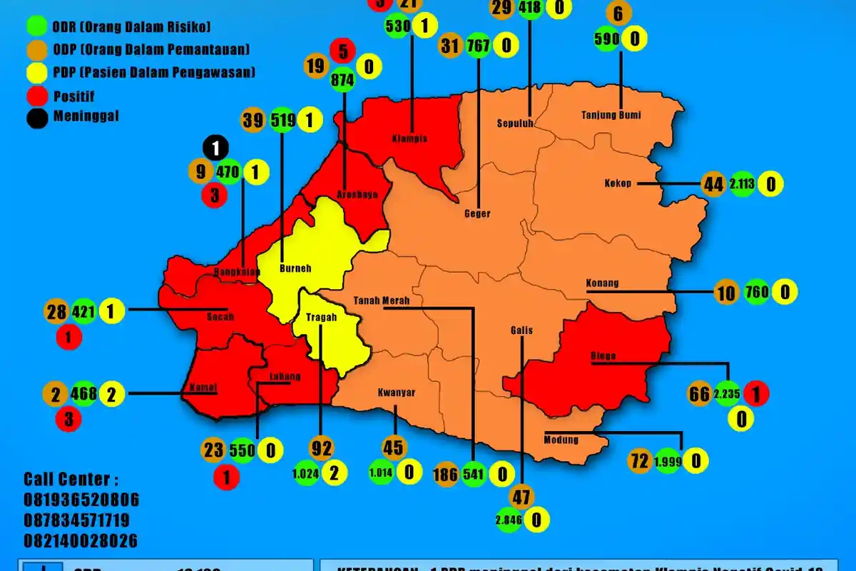 UPDATE CORONA di Bangkalan Kamis 4 Juni, Sebaran Covid-19 Didominasi 2 Kluster, Total Positif Naik