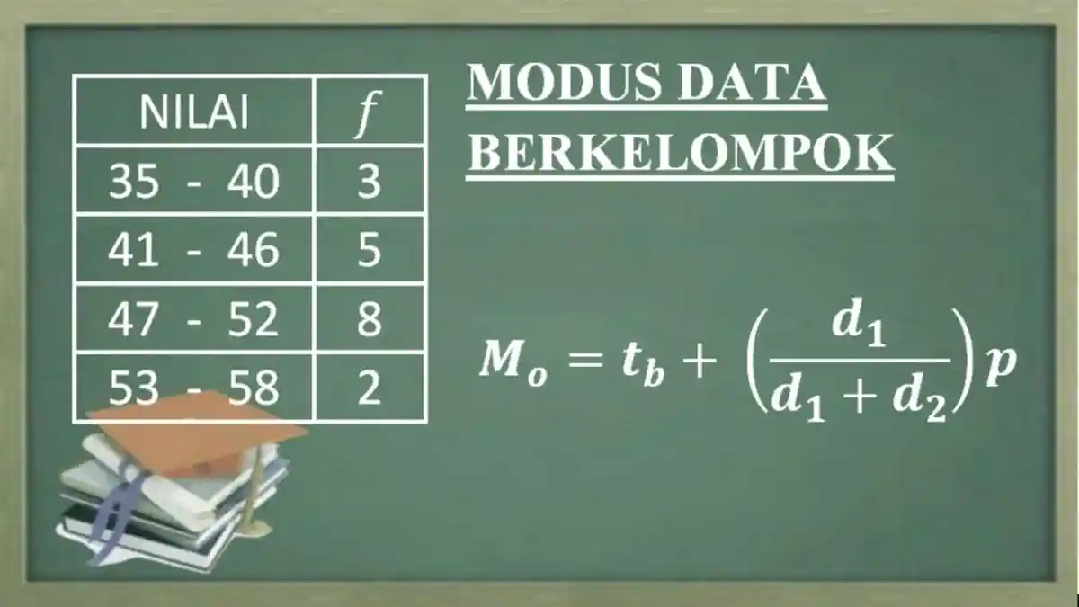 19+ Contoh Soal & Kunci Jawaban Statistika Kelas 12 SMA: Mencari Modus dari Data dan Nilai Rata-rata