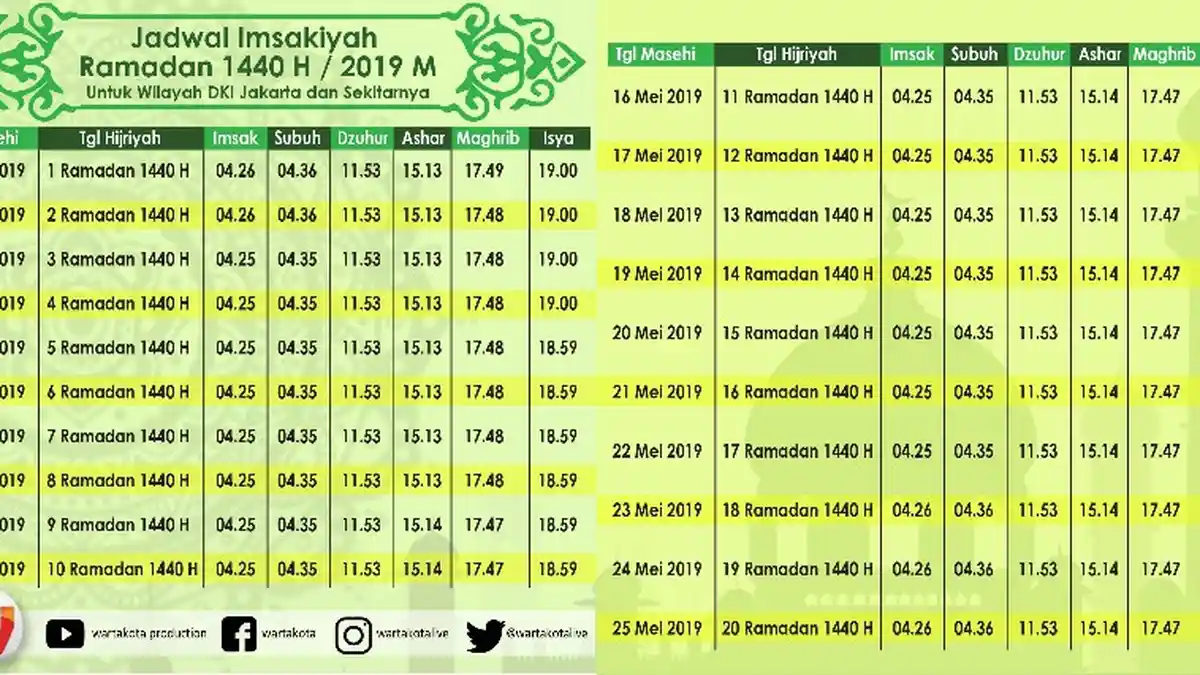 Jadwal Imsak dan Buka Puasa Hari Kedua Ramadan 1440 H atau Selasa (7/5/2019)