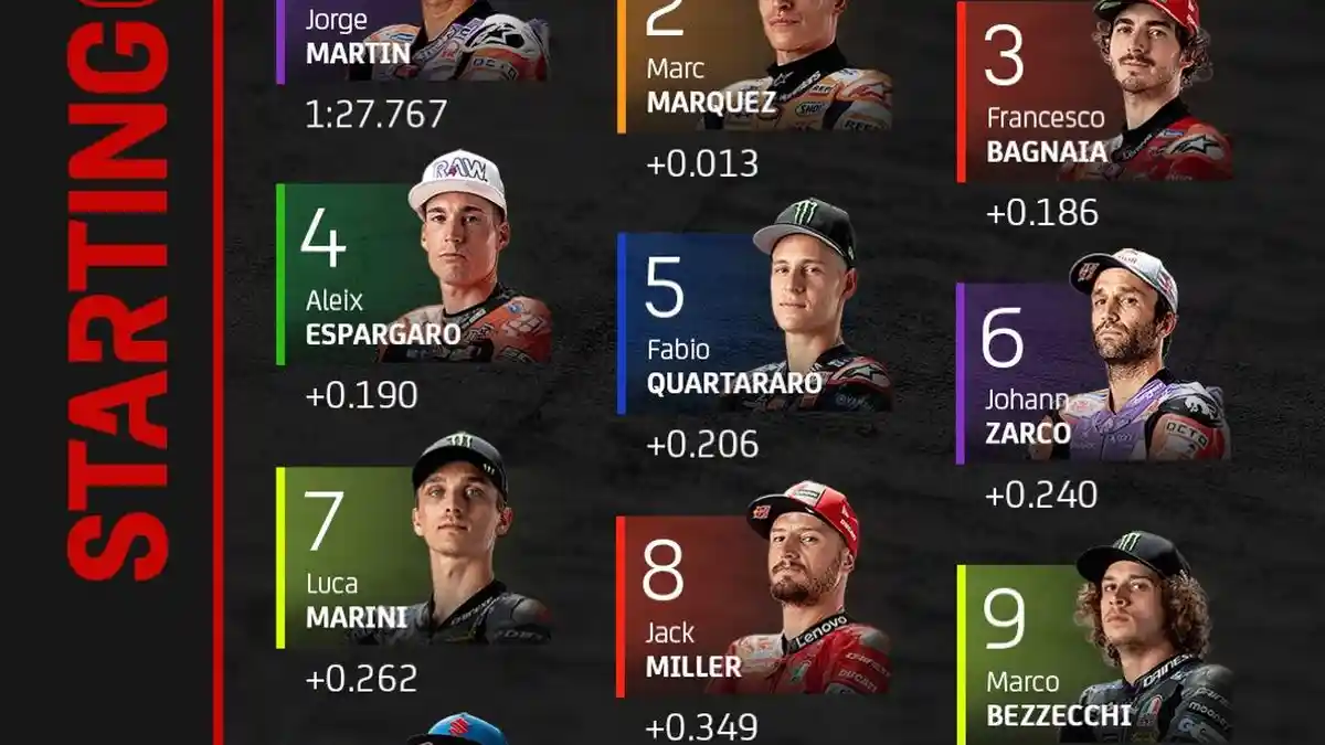 HASIL Kualifikasi MotoGP Australia 2022 - Jorge Martin Terdepan Buat Rekor, Marquez Kedua