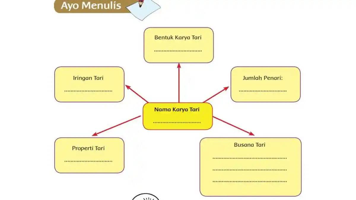 Kunci Jawaban Tema 2 Kelas 5 Halaman 88 89 90 Subtema 2 Pentingnya Udara Bersih bagi Pernapasan