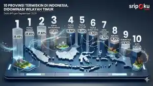 10-provinsi-termiskin-2026.jpg