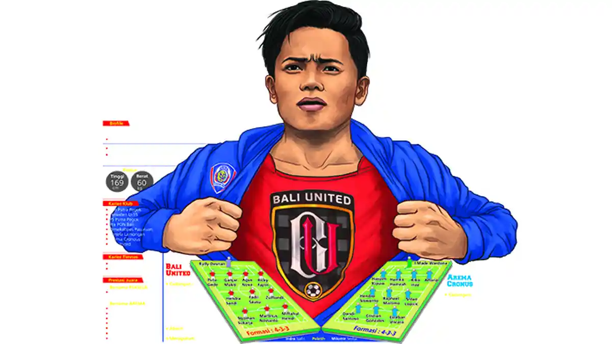 Sore Ini, Mampukah Bali United Membalas Kekalahan dari Singo Edan?