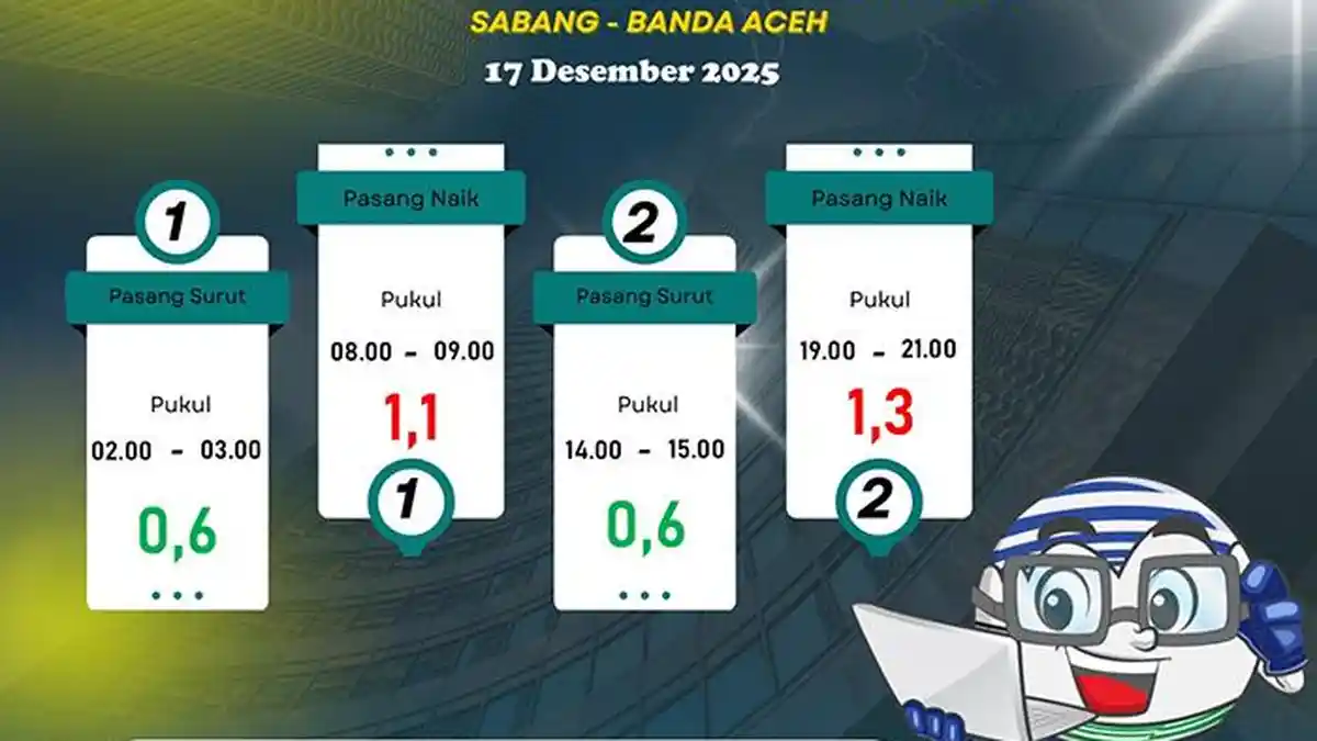 Update Jadwal Pasang Surut 17 Desember 2025, Warga Diminta Cermati Cuaca Laut