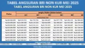 Tabel-Angsuran-Non-KUR-BRI-2025-Rp-100-Juta-Rp-500-Juta.jpg