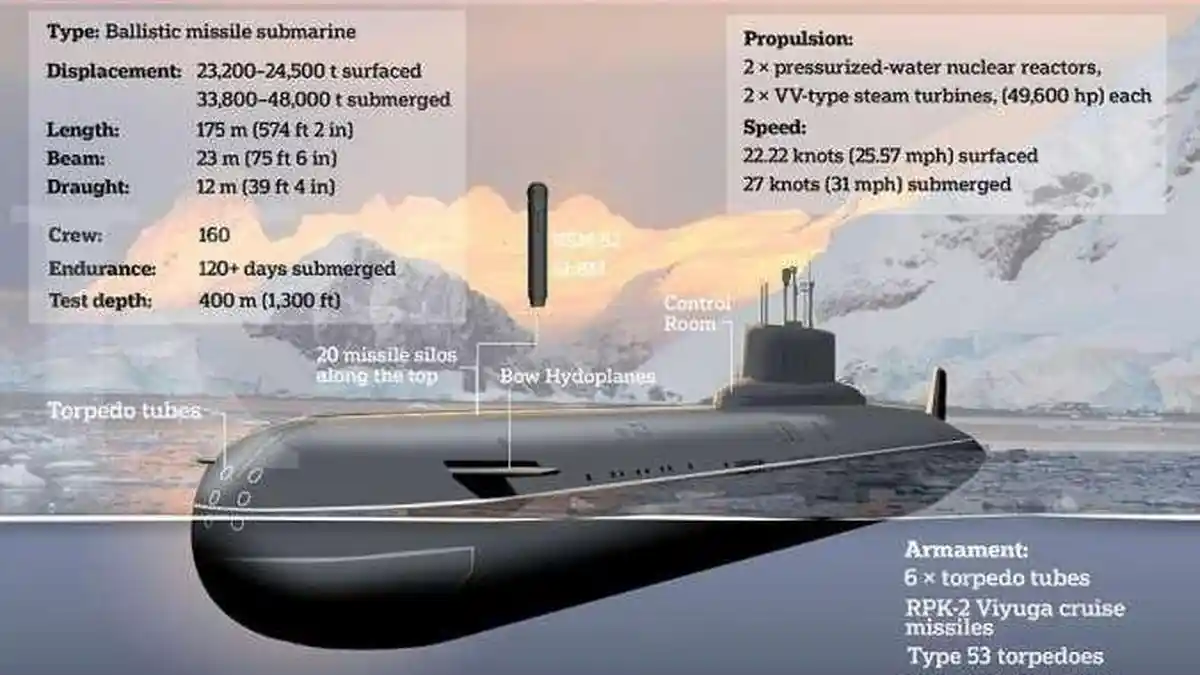 Rusia Bangkitkan Monster Perang Era Uni Soviet Ini dari Kematian, Mematikan dan Terbesar di Dunia