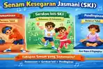 Latihan Soal HOTS Unit 6 Aktivitas Gerak Berirama Senam SKJ PJOK Kelas 6 SD
