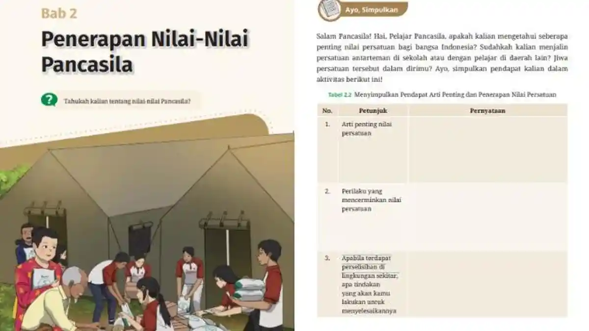 Kunci Jawaban Pendidikan Pancasila Kelas 7 Halaman 50 Kurikulum Merdeka Bab 2: Tabel 2.2