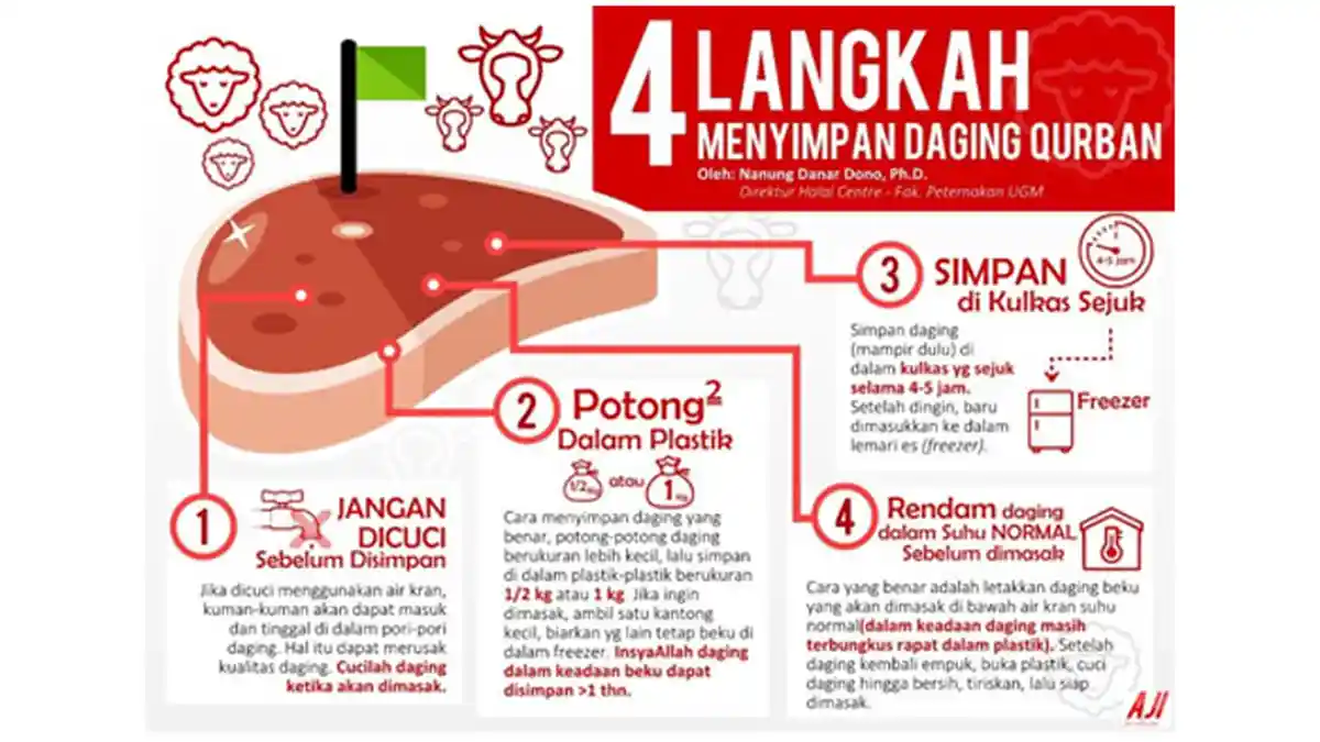 Idul Adha 2019 - Tak Perlu Dicuci, Begini Cara Menyimpan Daging Kurban Agar Awet di Kulkas