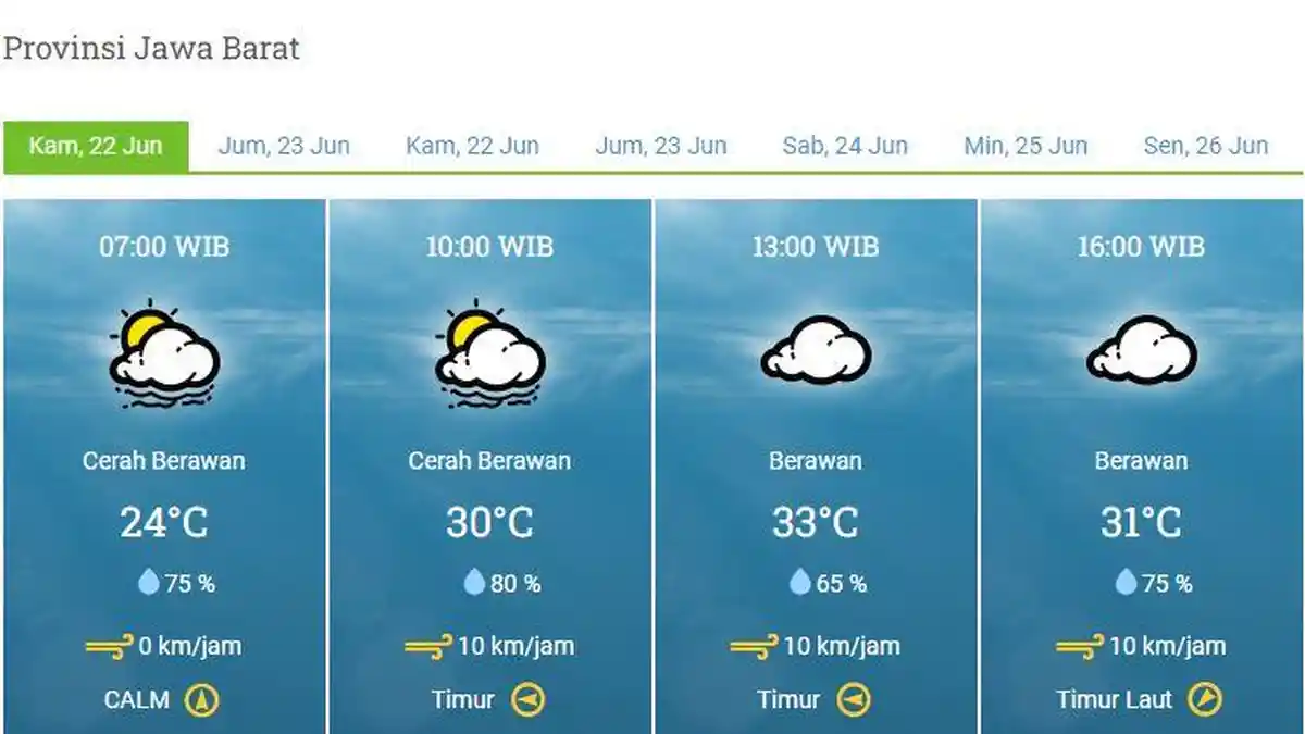 Cuaca Bekasi, Kamis 22 Juni 2023, Pagi Hingga Malam Cerah Berawan dan Berawan, Tengah Malam Hujan