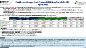 20260331-isu-kenaikan-bbm-pertamina-per-1-april.jpg