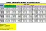 Tabel-Pinjaman-BRI-Kupedes-Rakyat-KUPRA-halaman-2.jpg