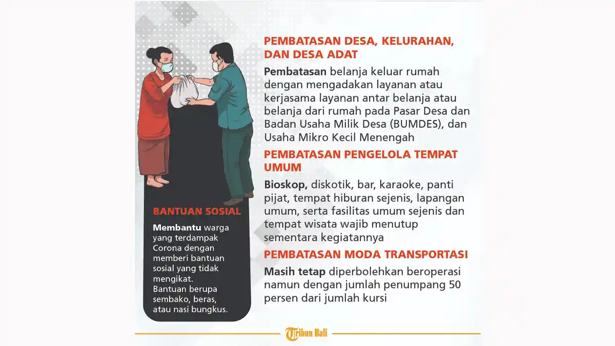 Hingga Saat Ini Belum Ada Desa/Kelurahan yang Ajukan PKM, Pemkot Denpasar: Petugas Jangan Arogan