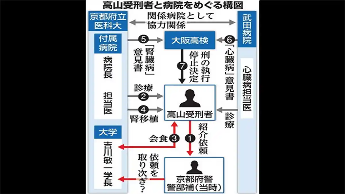 Cara Yakuza Jepang Dapatkan Surat Keterangan Kesehatan Agar Tak Masuk Penjara
