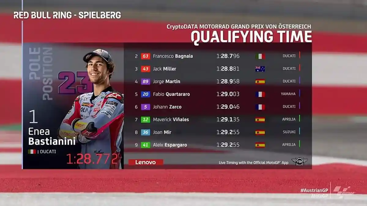 Hasil Kualifikasi MotoGP Austria 2022, Enea Bastianini Tercepat, Pecco Bagnaia 2, Quartararo 5