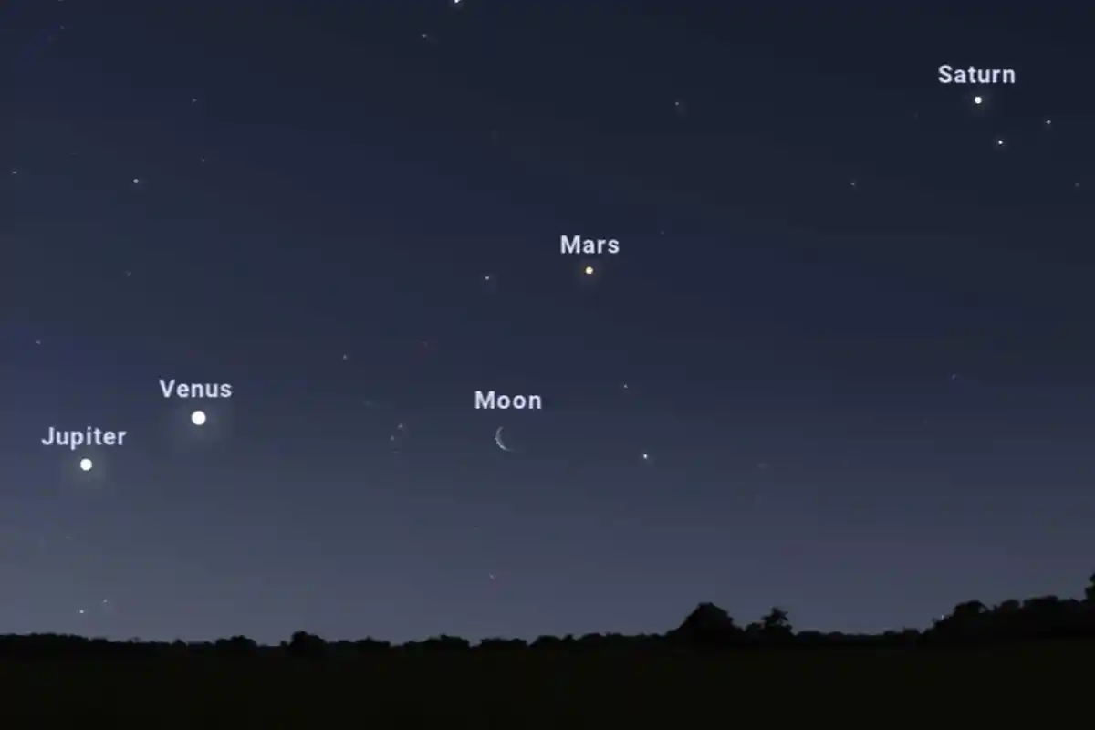 Fenomena 5 Planet Sejajar Terjadi pada Jumat, 24 Juni 2022, Tak akan Terjadi Lagi hingga Tahun 2040