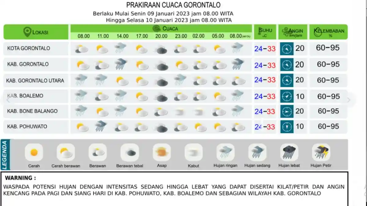 Prakiraan Cuaca Gorontalo pada Senin 9 Januari 2023: Hujan Lebat, Petir dan Angin Kencang