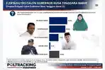 Rohmi-Djalilah-Ungguli-Zulkieflimansyah-Pada-Survei-Kepuasan-Publik-Versi-Poltracking.jpg