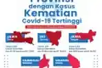 Infografis Provinsi dengan Kasus Kematian Covid-19 Tertinggi
