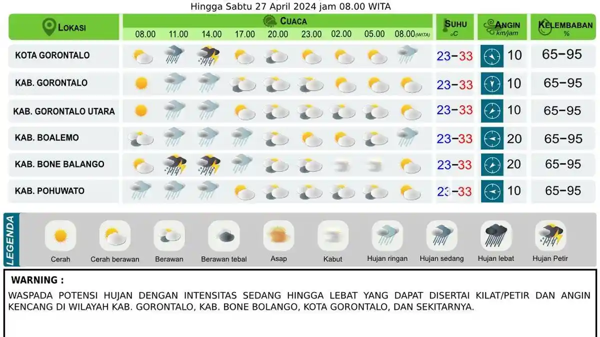 Prakiraan Cuaca BMKG Gorontalo di Setiap Kabupaten Besok Jumat 26 April 2024: Berpotensi Hujan