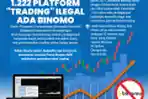 Bappebti Blokir Ribuan Platform Trading Ilegal, Ada Binomo