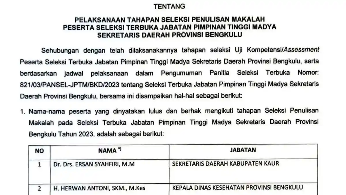 BREAKING NEWS: 5 Calon Sekda Provinsi Bengkulu Bertahan Lulus Asesmen, Berikut Daftarnya