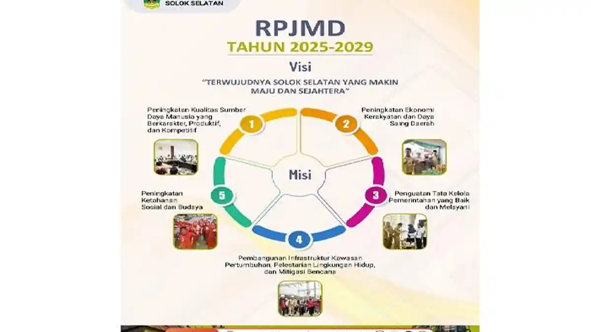 RPJMD Solok Selatan 2025-2029 Fokus Kualitas Manusia dan Kemandirian ...
