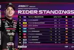Klasemen-MotoGP-2026-setelah-Marco-Bezzecchi-juara-MotoGP-Italia.jpg