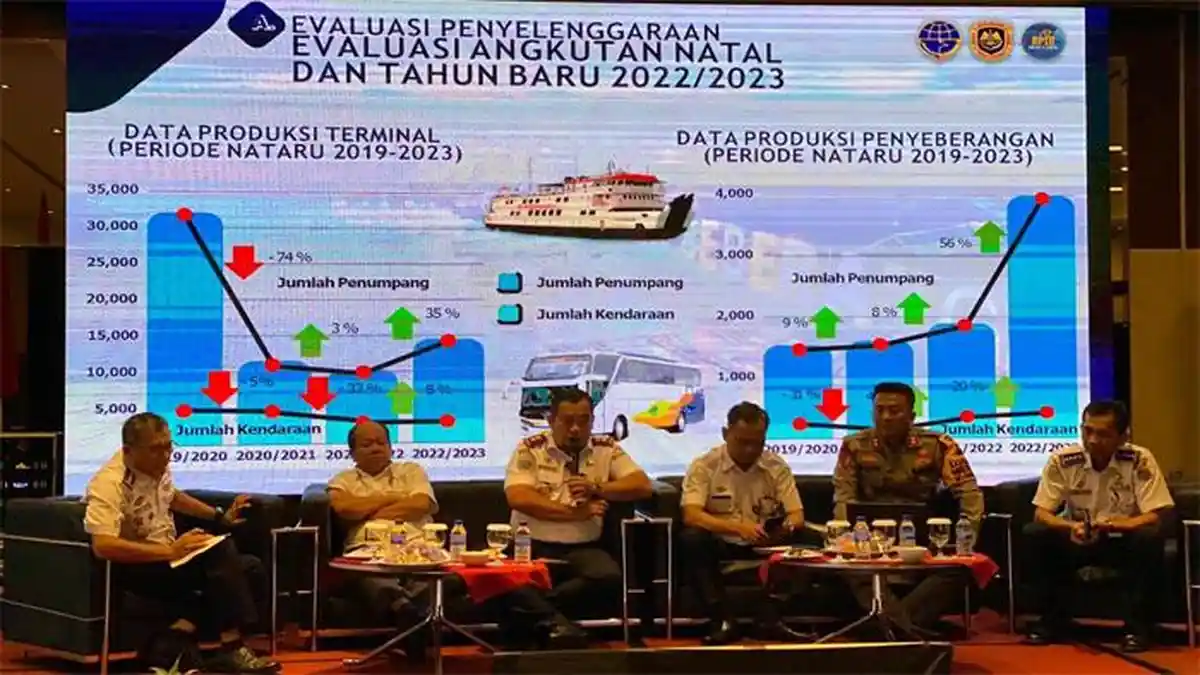 Pergerakan Penumpang dan Kendaraan akan Naik, Diprediksi 3.739 Orang Periode Nataru 2023/2024