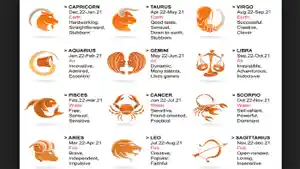 ramalan-zodiak-malam-ini-pisces-pegang-kendali-penuh-taurus-kena-masalah-karena-tergesa-gesa.jpg