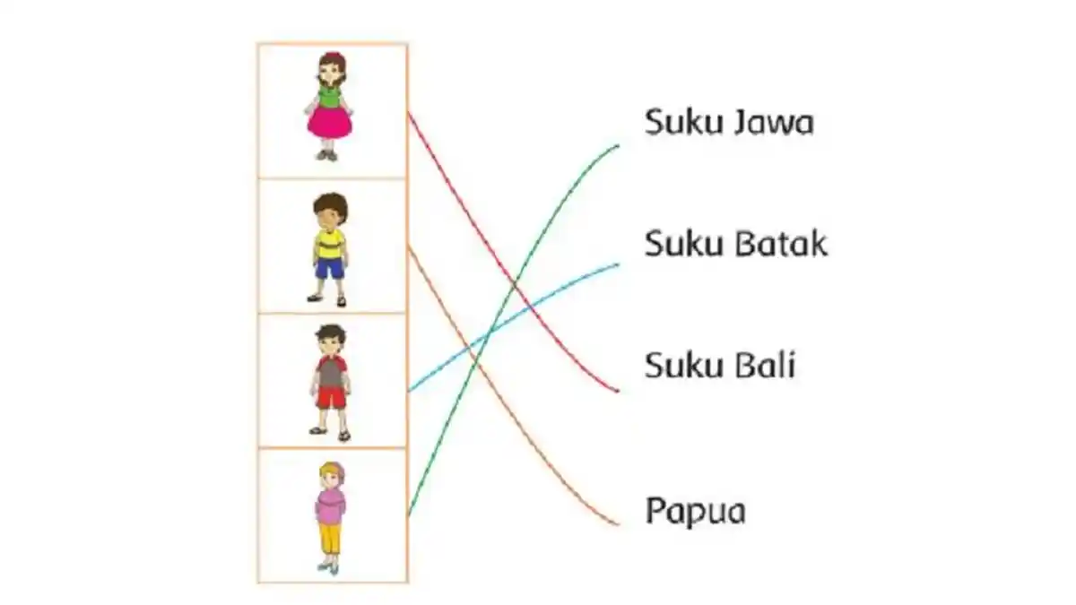 Nama-nama Suku dan Asal Daerah, Kunci Jawaban Tema 3 Kelas 2 SD Halaman 138