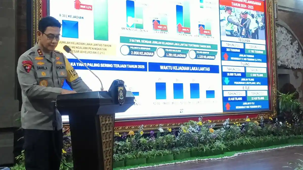 Polda Bali Berhasil Ungkap 3.427 Kasus Sepanjang Tahun 2025