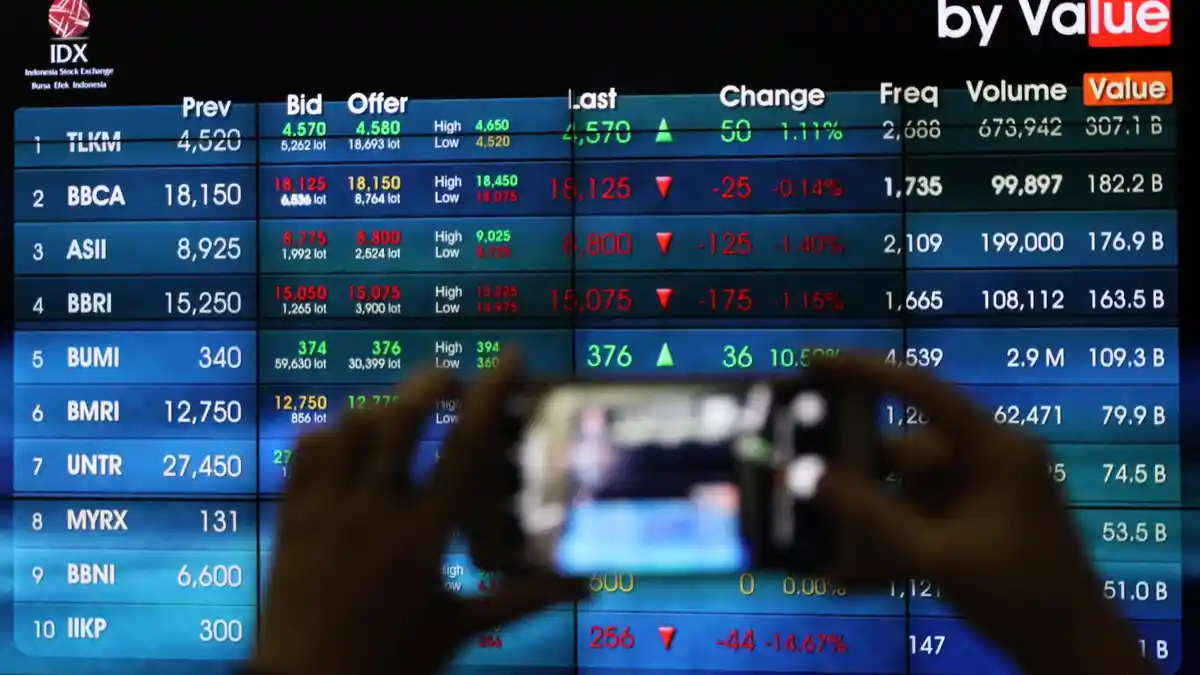 IHSG Ditutup Menguat 69,25 Poin ke Level 6.312