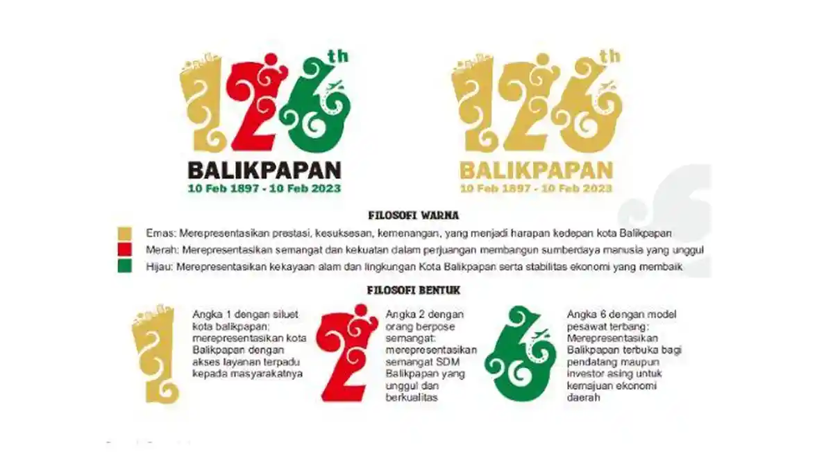 Arti Tema dan Logo HUT ke-126 Kota Balikpapan Tahun 2023