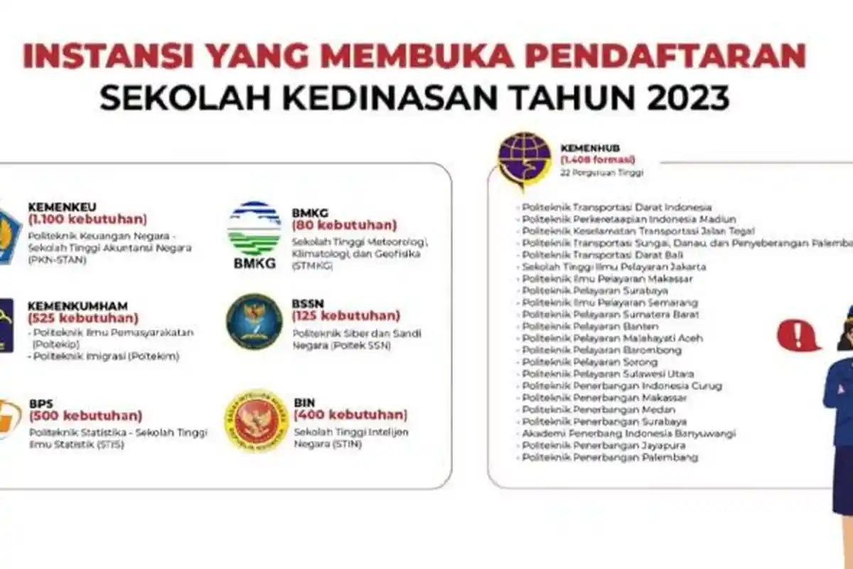 1 April 2023 Pendaftaran Sekolah Kedinasan di 7 Instansi Ini Dibuka, Lulus Langsung Jadi ASN