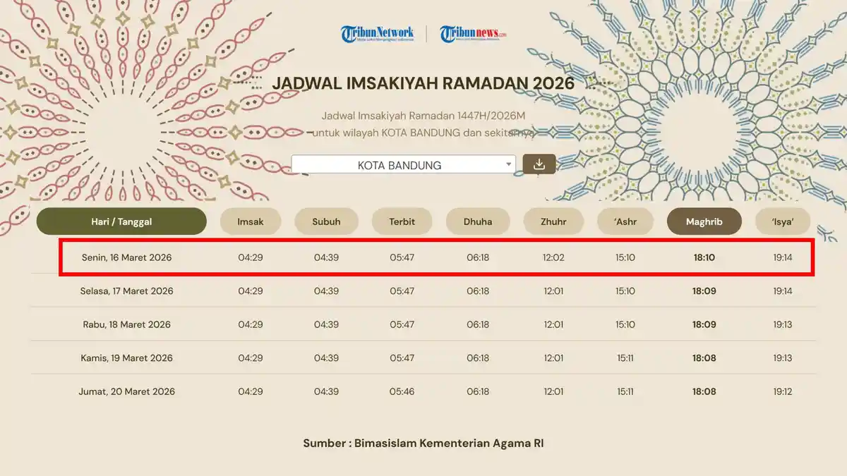 Jadwal Buka Puasa Hari Ini di Bandung, Senin 16 Maret 2026