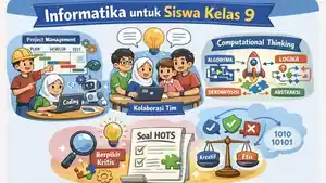 50-bank-soal-Informatika-kelas-9-SMP-materi-Praktik-Lintas-Bidang-Informatika.jpg