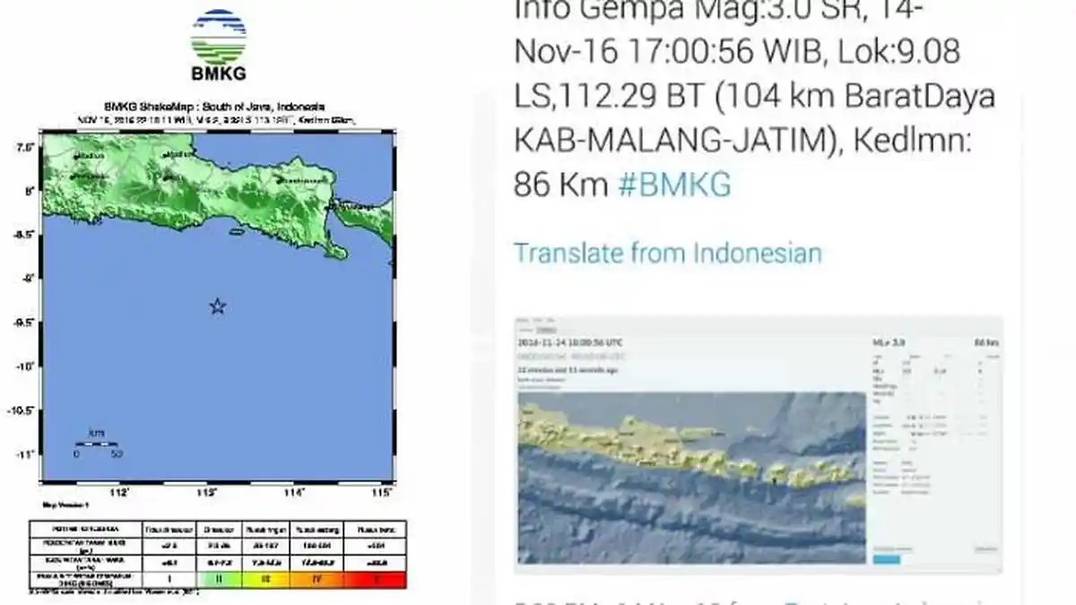 Penjelasan BMKG Terkait Gempa Yogyakarta dan Jatim
