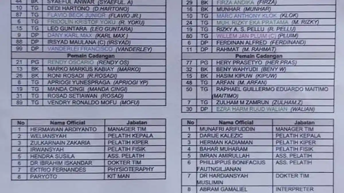 Lawan Semen Padang, Berikut Susunan Pemain PSM Makassar