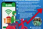 Tarif Ojek Online Naik, Pengemudi Ojol Semringah