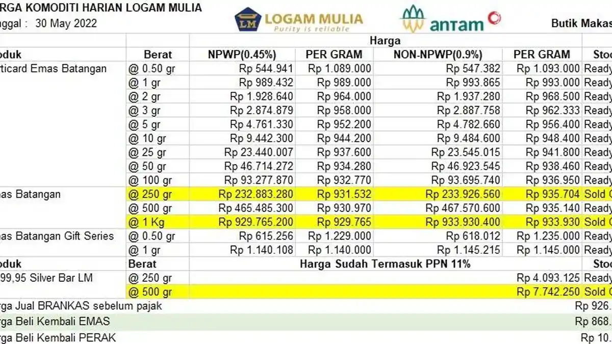 Harga Emas Hari Ini di Makassar Rp 989 Per Gram, Rinciannya