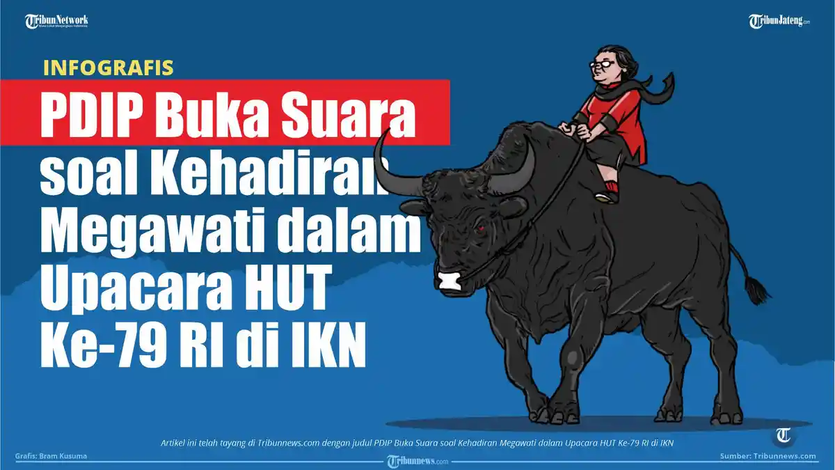 INFOGRAFIS: PDIP Buka Suara soal Kehadiran Megawati dalam Upacara HUT Ke-79 RI di IKN