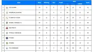 klasemen-Liga-2-20252026-Grup-2.jpg