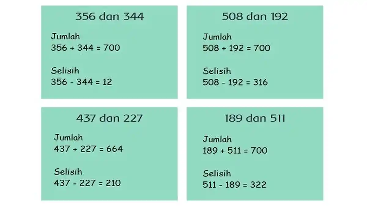 Kunci Jawaban Tema 1 Kelas 2 SD Halaman 147: Jumlah dan Selisih Bilangan