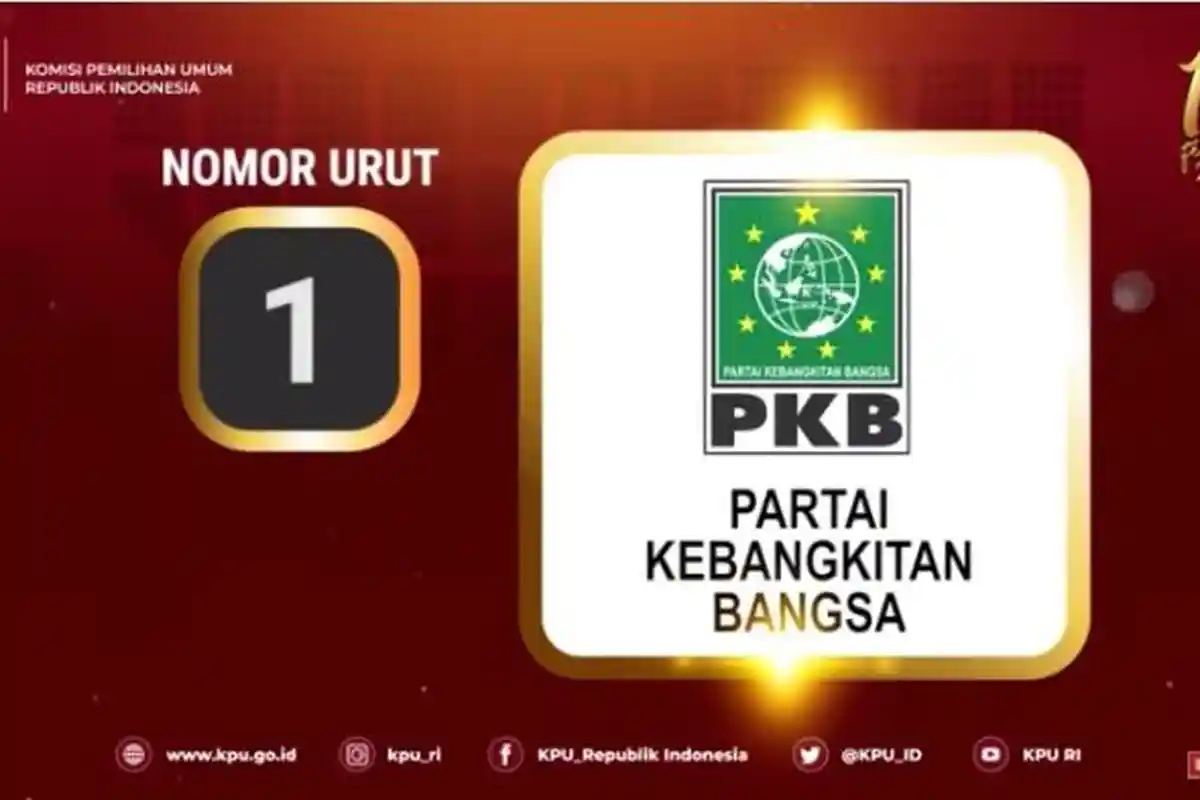 Daftar Caleg Tetap DPRD Balikpapan dari Partai Kebangkitan Bangsa/PKB di Pemilu 2024, Link DCT
