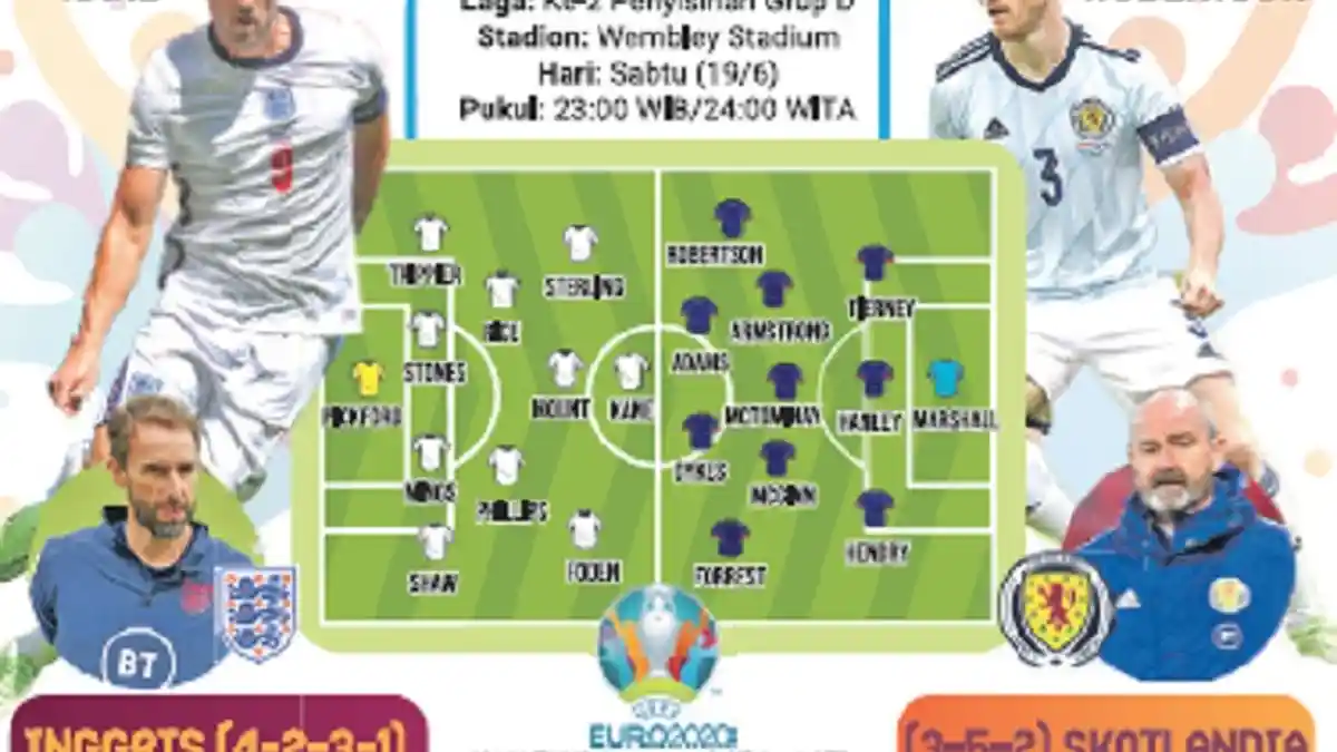 Inggris vs Skotlandia, Rivalitas Tertua di Dunia